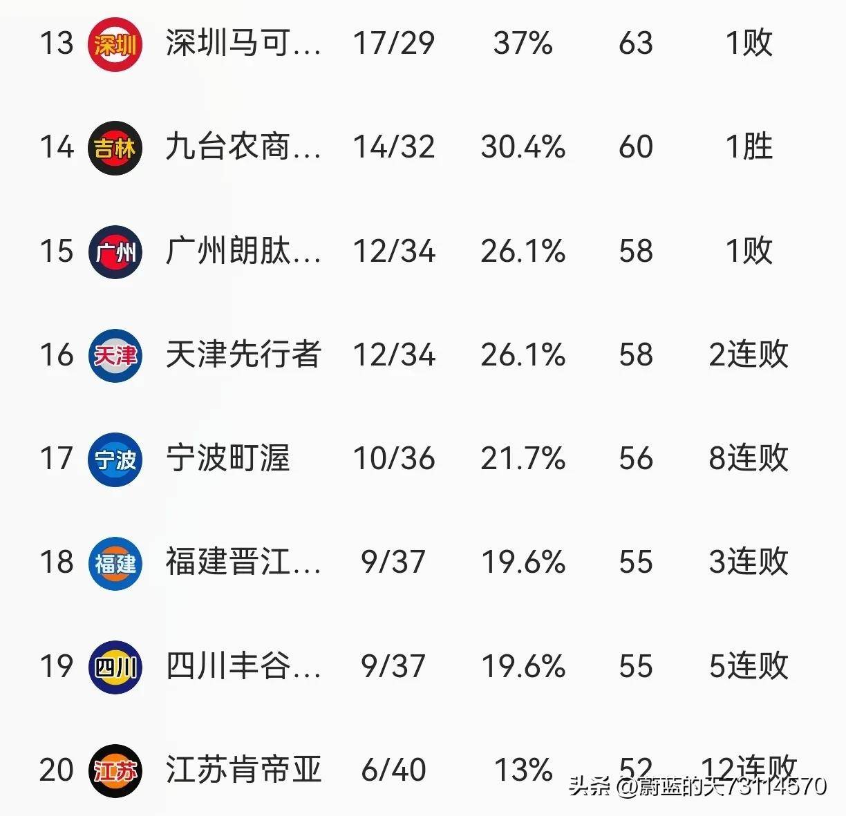 富力客场挑战建业，胜者或领先积分榜的简单介绍